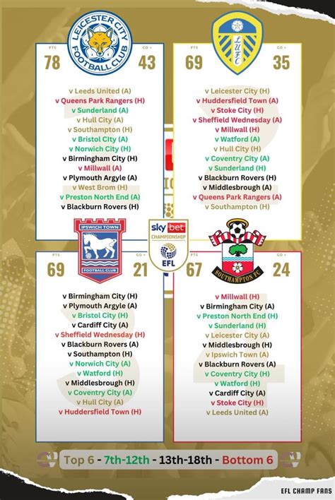 Race for Automatic Promotion : r/Championship
