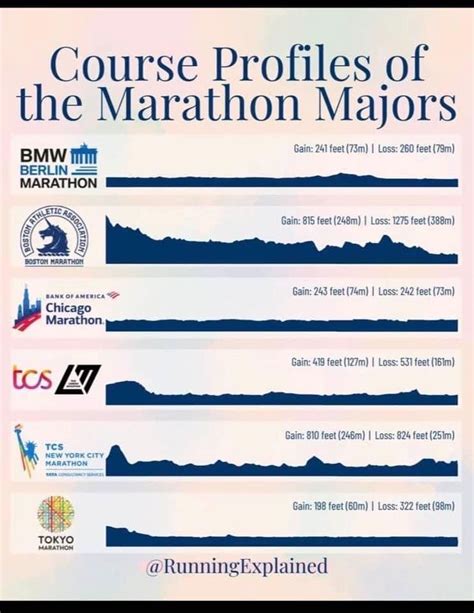 Pin By Lo Murphy On R U N Marathon Motivation Tokyo Marathon