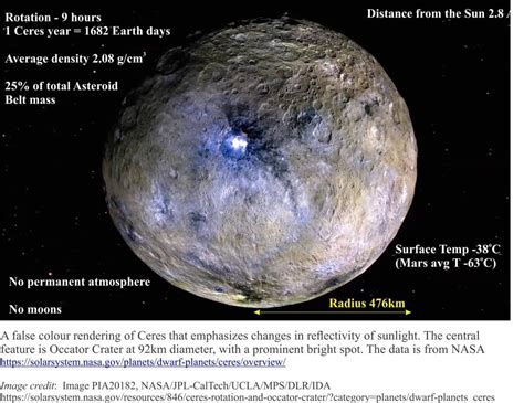Ceres Dwarf Planet Nasa