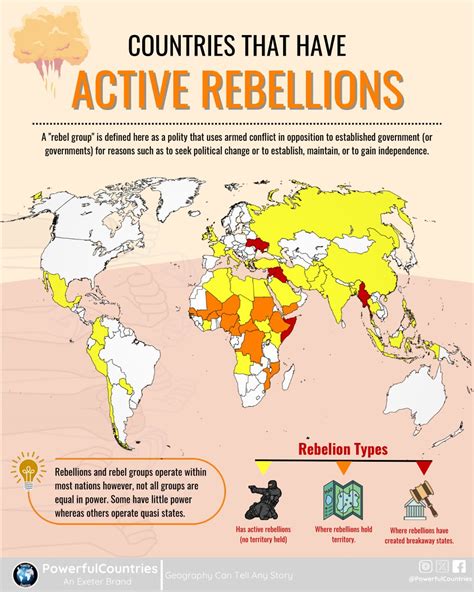 Powerful Countries | Countries that have active rebellions! A “rebel