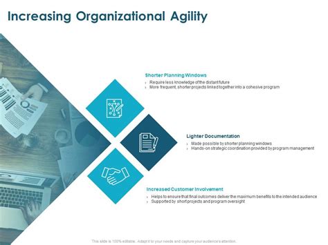 Increasing Organizational Agility Customer Involvement Ppt Powerpoint