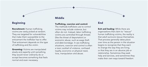 Sex Trafficking Women S Center Of East Texas
