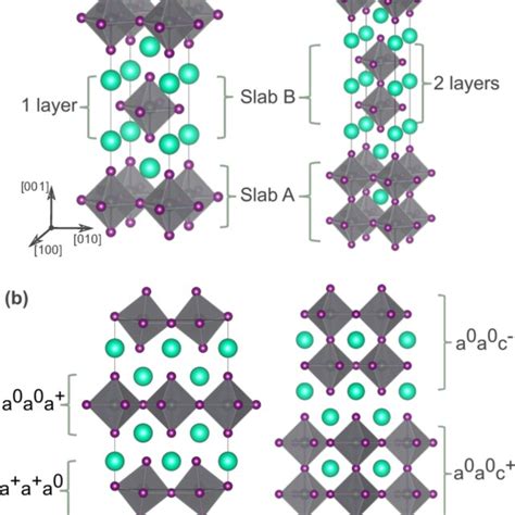 A Structure Of N 1 Cs 2 PbI 4 Left And N 2 Cs 3 Pb 2 I 7