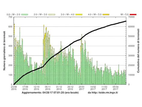 Sequenza Sismica In Italia Centrale 2016 Le Ricognizioni Ad Amatrice