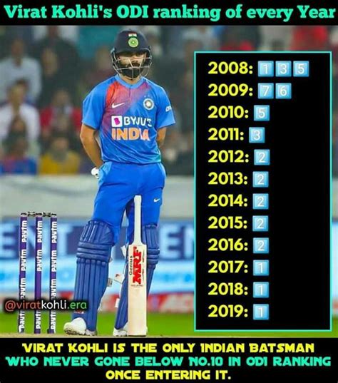 Pin By Ict Lover Forever On King Kohli Cricket Quotes Crickets