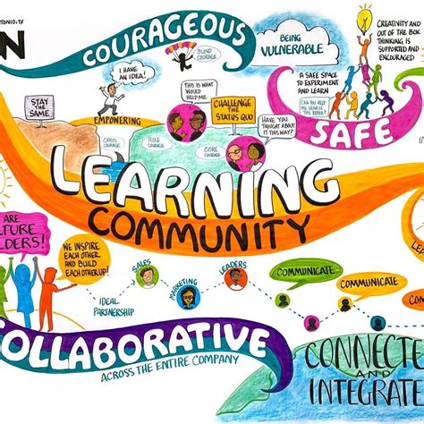 Marshall County Community Education