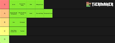 Mcfly Radioactive Tier List Community Rankings Tiermaker