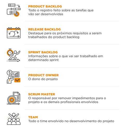 Metodologia Scrum Saiba Como Aplic La E Seus Diferenciais