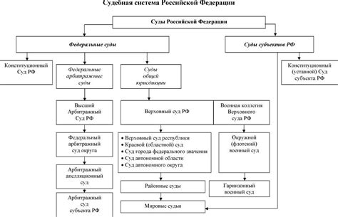1. Судебная система рф.