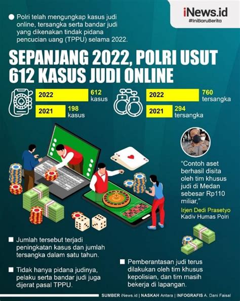 Infografis Polri Usut 612 Kasus Judi Online