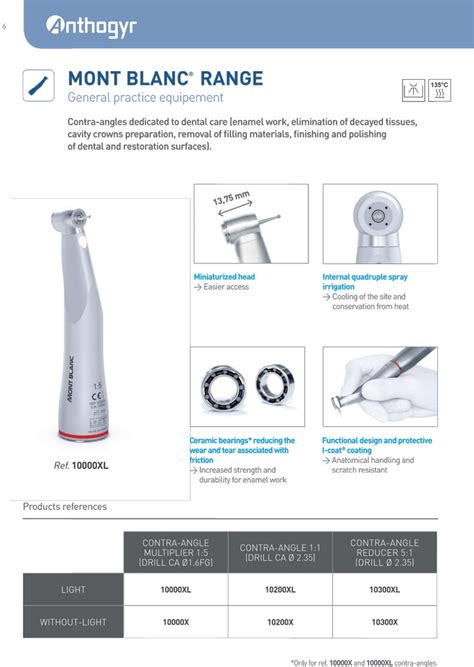 Buy Anthogyr Mont Blanc Range Online General And Cosmetic Dentistry