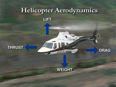 Ppt Rotary Wing Aerodynamics And Development Powerpoint Presentation Id434983