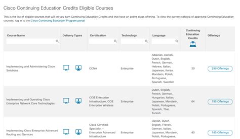 How To Use Cisco Learning Credits A Step By Step Guide Red Education