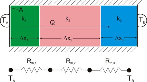 Fundamentals Of Thermal Resistance Celsia