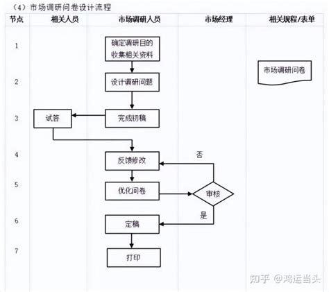 数字化转型核心流程图（多图必备收藏） 知乎