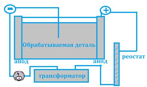 Заказать услугу гальваника выгодно | Что из себя представляет гальваника