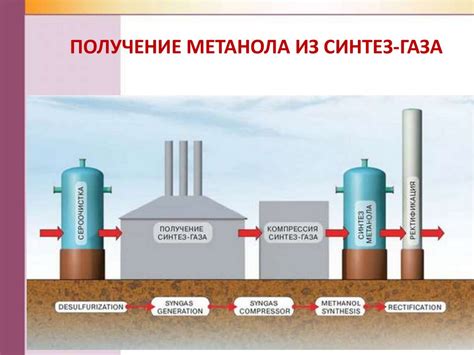 Синтез газ получение: Синтез-газ - Что такое Синтез-газ ...