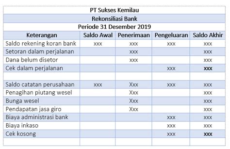 Soal Rekonsiliasi Bank Lembar Edu