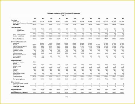 Restaurant Profit And Loss Statement Excel Template Free Free Templates Printable