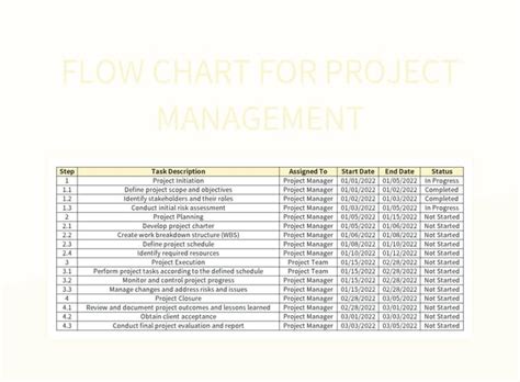 Free Project Flow Chart Templates For Google Sheets And Microsoft Excel ...