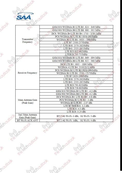 Infinix X678B FCC certification reveals rear design, key specifications ...