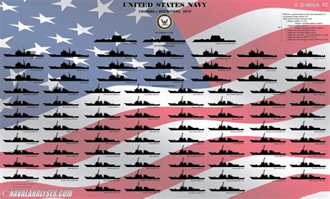 naval analyses infographics   united states navy cruisers