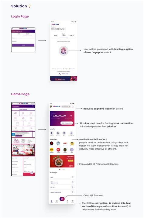 Yono Sbi Redesign Behance Behance