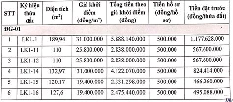 Hà Nội đấu Giá 30 Thửa đất ở Tại Huyện Chương Mỹ Khởi điểm Từ 18 2