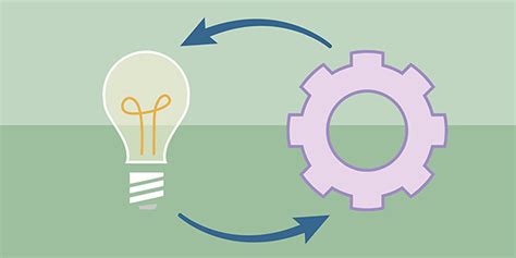practices  deploying  scheduling system timewax