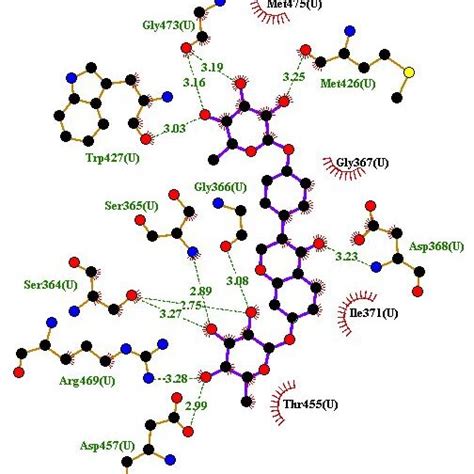HIV gp120 of clade B-NP-005114 complex interaction profile. (A ...