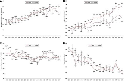 Sex Disparities In The Management And Outcomes Of Cardiogenic Shock Complicating Acute