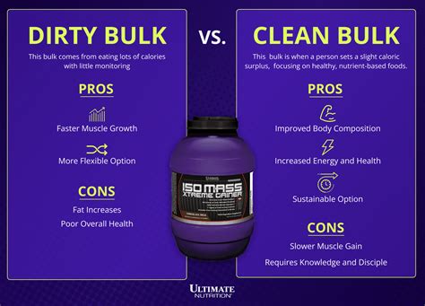 dirty bulk  clean bulk whats  difference ultimate nutrition