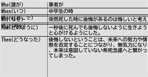 時津一狐 On Twitter Rt Helthypersonemu [新規記事] 突然死しても後悔しないように生きるべきではない