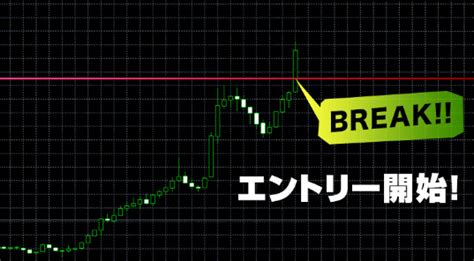 Fxスキャルピング革命【検証・評価】レビュー Fx情報商材 徹底攻略ブログ