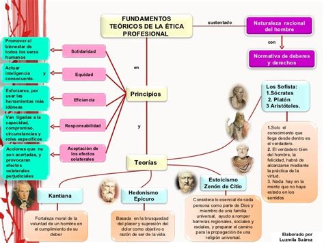 Precursores De La Pedagogia Fundamentos