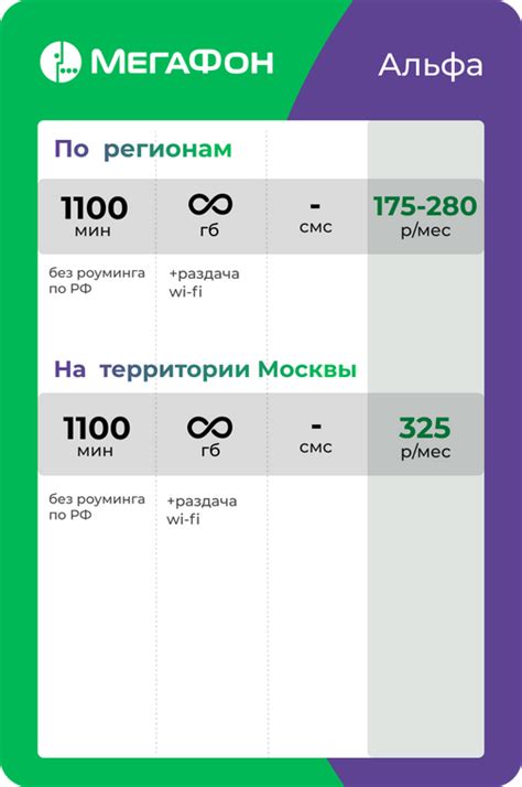 Мегафон "Альфа"