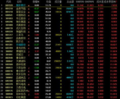 杜万钧：实战讲解筹码分布图建立的原理和标准，新手小白一招看穿主力意图！ 知乎