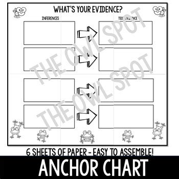 Graphic Organizer Anchor Chart: Making Inferences by The Owl Spot
