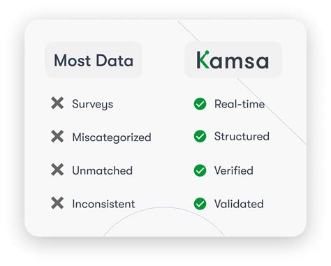 Salary Benchmarks and Annual Compensation for Controls Engineers 2