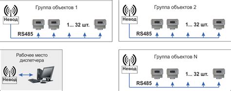 Радиомодемы 433МГц