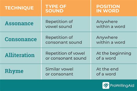 Assonance: The Ultimate Guide - Writing Techniques 