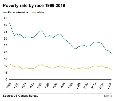 Racism Today Graph