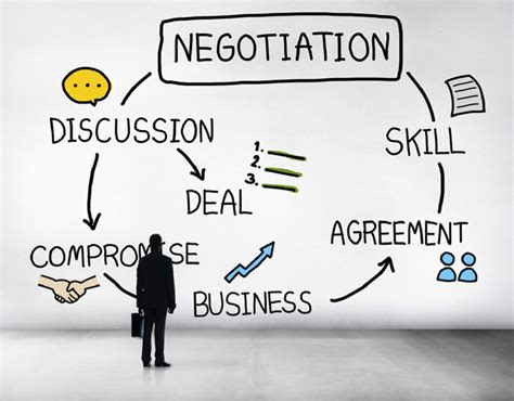 7 Strategies to dominate negotiations - Hayzed Magazine