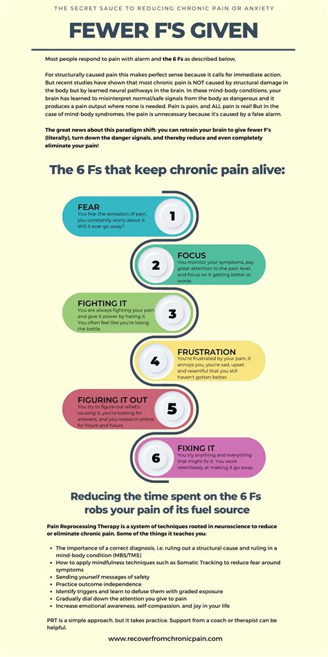 The MindBody Approach on LinkedIn: #painreprocessingtherapy # ...