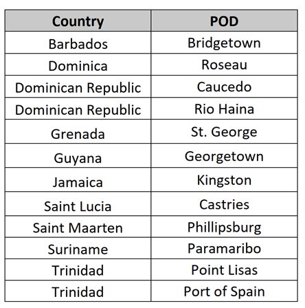 Msc Gri Scope Usa To Caribbean Ajot