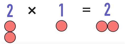 Multiplying Fractions The Complete Guide — Mashup Math