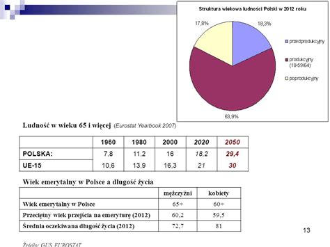 Polityka Gospodarcza Wprowadzenie Ppt Pobierz