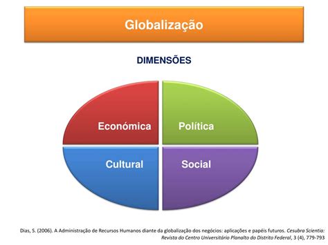 A Globalização E A Tecnologia - PPT - Globalização e Gestão de Recursos Humanos PowerPoint Presentation ...