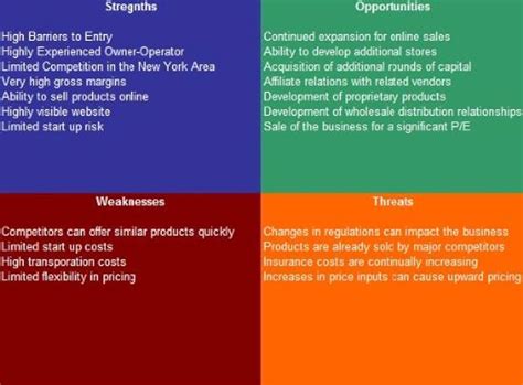 Orange Farm SWOT Analysis Plus Business Plan