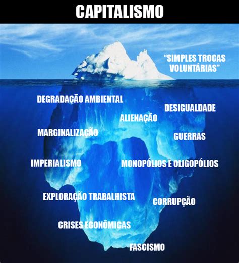 Homem Primata Capitalismo Selvagem - Ideias Embalsamadas: Homem primata, capitalismo selvagem